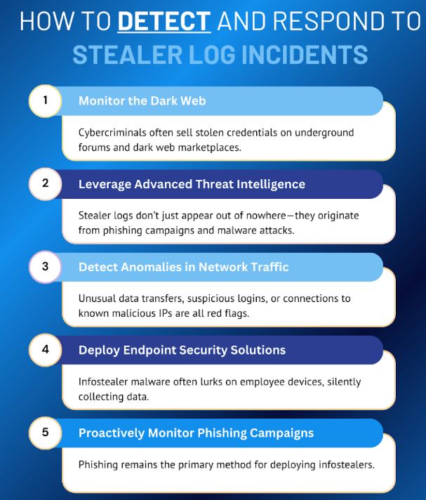10 Key Strategies to Detect and Respond to Stealer Log Incidents