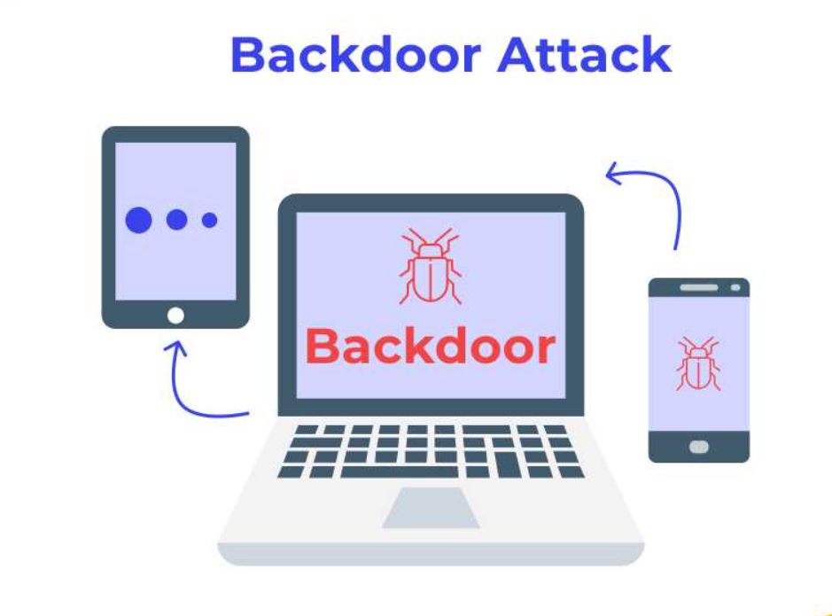 What Does a Backdoor Attack Mean in Cybersecurity?